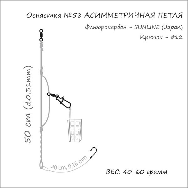 Несимметричная петля для фидера как вязать схема и объяснение фадеев