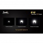 Компактный фонарь Fenix E12 Cree XP-E2 Black